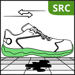 resistencia deslizamento src